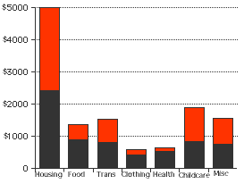 annualchildcosts